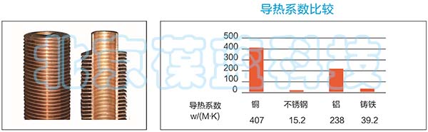 葆藍銅管鍋爐