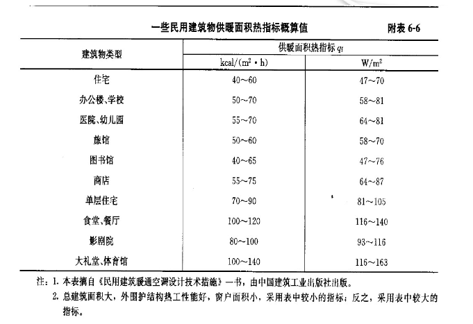 葆藍(lán)低氮純銅管鍋爐如何選型？